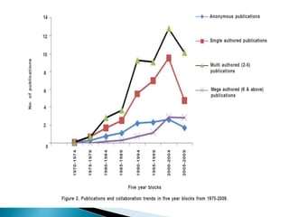 Nuclear  waste  management