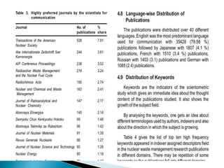 Nuclear  waste  management