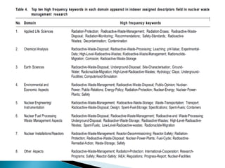Nuclear  waste  management