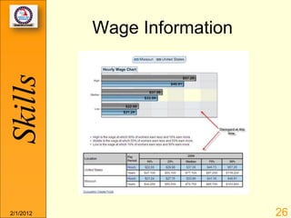 Skills     Wage Information




2/1/2012                      26
 