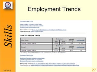 Skills     Employment Trends




2/1/2012                       27
 