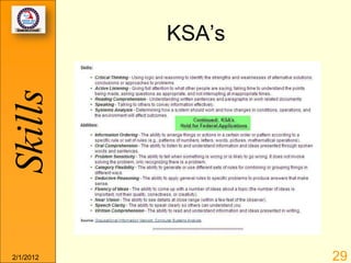 Skills     KSA’s




2/1/2012           29
 
