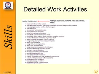 Skills     Detailed Work Activities




2/1/2012                              32
 