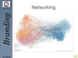 Branding   Networking




2/1/2012                54
 