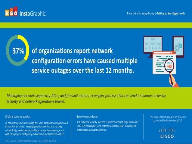 Enterprise Strategy Group Security Survey Enterprise Strategy Group Security Survey
