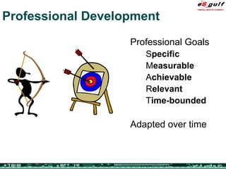 Professional Development Professional Goals S pecific M easurable A chievable R elevant T ime-bounded Adapted over time 