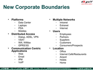 New Corporate Boundaries Platforms Data Center Laptops PDA Mobiles Distributed Access Dialup, ADSL, VPN VSAT Wifi, WiMax GPRS/3G Communication Centric Applications Web Email IPM VoIP Multiple Networks Intranet Extranet Internet Users Employees Partners Suppliers Customers Consumers/Prospects Location Office Internet Café/Restaurants Airport Hotels Home 