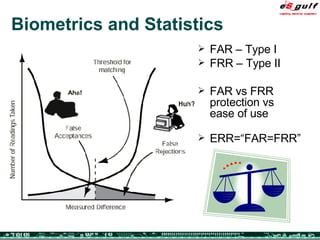 Biometrics and Statistics FAR – Type I FRR – Type II FAR vs FRR protection vs ease of use ERR=“FAR=FRR” 
