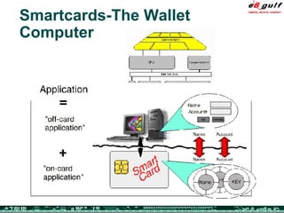 Smartcards-The Wallet Computer 
