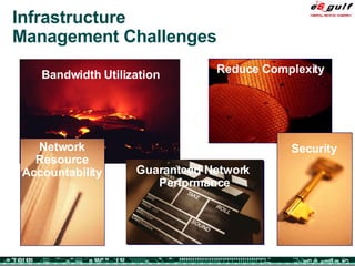 Infrastructure Management Challenges Reduce Complexity Bandwidth Utilization Network Resource Accountability Guaranteed Network Performance Security 