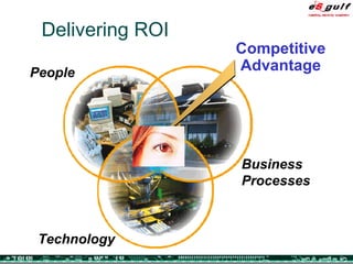 People Business Processes Technology Delivering ROI Competitive Advantage 