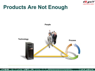Products Are Not Enough People Technology Process 