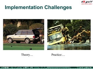 Implementation Challenges Theory… Practice:… 