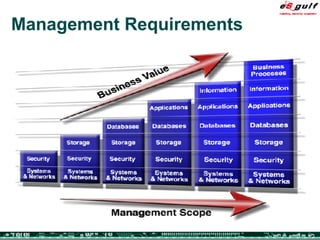 Management Requirements 