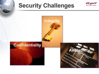 Security Challenges Confidentiality Integrity Availability 