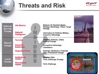 Threats and Risk 