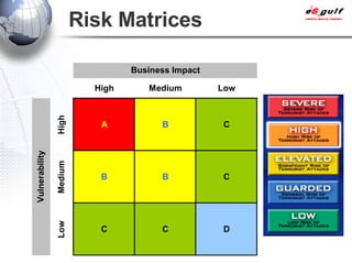 Risk Matrices 