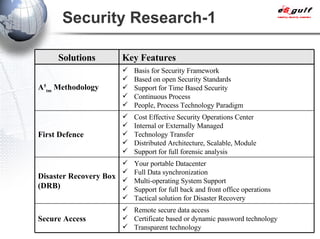 Security Research-1 Remote secure data access Certificate based or dynamic password technology Transparent technology Secure Access Your portable Datacenter Full Data synchronization Multi-operating System Support Support for full back and front office operations Tactical solution for Disaster Recovery Disaster Recovery Box (DRB) Cost Effective Security Operations Center Internal or Externally Managed Technology Transfer Distributed Architecture, Scalable, Module Support for full forensic analysis First  Defence Basis for Security Framework Based on open Security Standards Support for Time Based Security Continuous Process People, Process Technology Paradigm A 5 tm  Methodology Key Features Solutions 