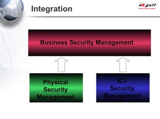 Integration Business Security Management Physical Security Management ICT Security Management 