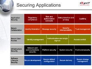 Securing Applications 