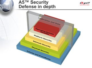 A5™  Security Defense in depth  