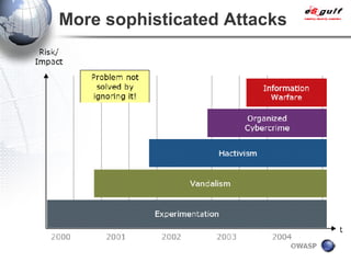 More sophisticated Attacks 