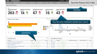 Key Security Indicators (build your own!)
Sparklines
Editable
Security Posture link in Nav
 