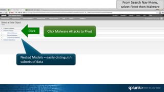 Click Malware Attacks to PivotClick
From Search Nav Menu,
select Pivot then Malware
Nested Models – easily distinguish
subsets of data
 