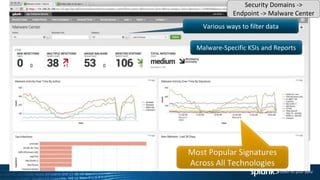 Various ways to filter data
Malware-Specific KSIs and Reports
Security Domains ->
Endpoint -> Malware Center
 