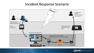 Incident Response Scenario
54
http (web) session to
command & control
server
Remote control
Steal data
Persist in company
Rent as botnet
WEB
.pdf
.pdf executes & unpacks malware
overwriting and running “allowed” programs
Svchost.exeCalc.exe
Attacker creates
malware, embed in .pdf,
emails
to the target
MAIL
Read email, open attachment
 
