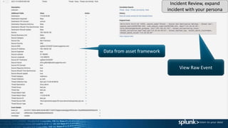 View Raw Event
Data from asset framework
Incident Review, expand
incident with your persona
 