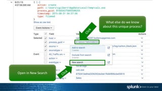 What else do we know
about this unique process?
Open in New Search
 
