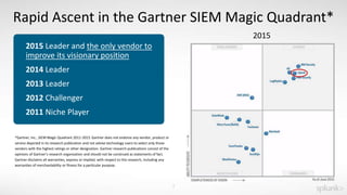 7
Rapid Ascent in the Gartner SIEM Magic Quadrant*
*Gartner, Inc., SIEM Magic Quadrant 2011-2015. Gartner does not endorse any vendor, product or
service depicted in its research publication and not advise technology users to select only those
vendors with the highest ratings or other designation. Gartner research publications consist of the
opinions of Gartner’s research organization and should not be construed as statements of fact.
Gartner disclaims all warranties, express or implied, with respect to this research, including any
warranties of merchantability or fitness for a particular purpose.
2015 Leader and the only vendor to
improve its visionary position
2014 Leader
2013 Leader
2012 Challenger
2011 Niche Player
2015
 