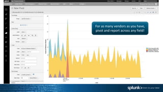 For as many vendors as you have,
pivot and report across any field!
 