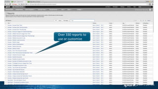 Over 330 reports to
use or customize
 
