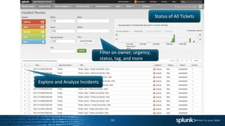 98
Status of All Tickets
Filter on owner, urgency,
status, tag, and more
Explore and Analyze Incidents
 