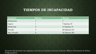 TIEMPOS DE INCAPACIDAD
Actividad Mínimo Máximo
Sedentario 1 7
Ligero 1 7 (óptimo 3)
Moderado 3 14 (óptimo 7)
Pesado 3 28 (óptimo 21)
Muy Pesado 3 42 (óptimo 28)
Atención del paciente con esguince cervical en el primer nivel de atención. México: Secretaría de Salud.
27/Marzo/2014.
 