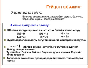 ГҮЙЦЭТГЭХ АЖИЛ:
   Хэрэглэгдэх зүйлс:
           Биенээс авсан хэмжээ,масштабын шугам, баллуур,
           харандаа, шугам, зааварчилах карт

  Ажлыг гүйцэтгэх заавар:
Юбканы эсгүүр гаргахад хэрэглэгдэх биеийн хэмжээнүүд


Зурах дарааллын дагуу эсгүүрийн зургаа дэвтэртээ байгуулах

            Эдгээр сумны чиглэлийг эсгүүрийн зургийг
байгуулахдаа ашиглах
Тухайлбал: Б Х гэж байвал Б цэгээс доош хэмжиж Х цэгийг
олно гэсэн үг
Тооцоолох томъёоны оронд өөрсдийн хэмжээг тавьж бодож
гаргах
 