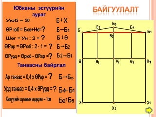 Юбканы эсгүүрийн
     зураг




 Танаасны байрлал
 