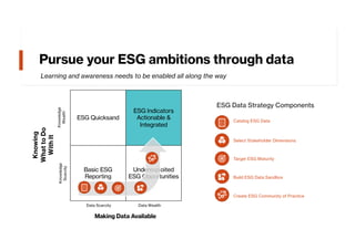 Powering Your ESG Ambitions WIth Data