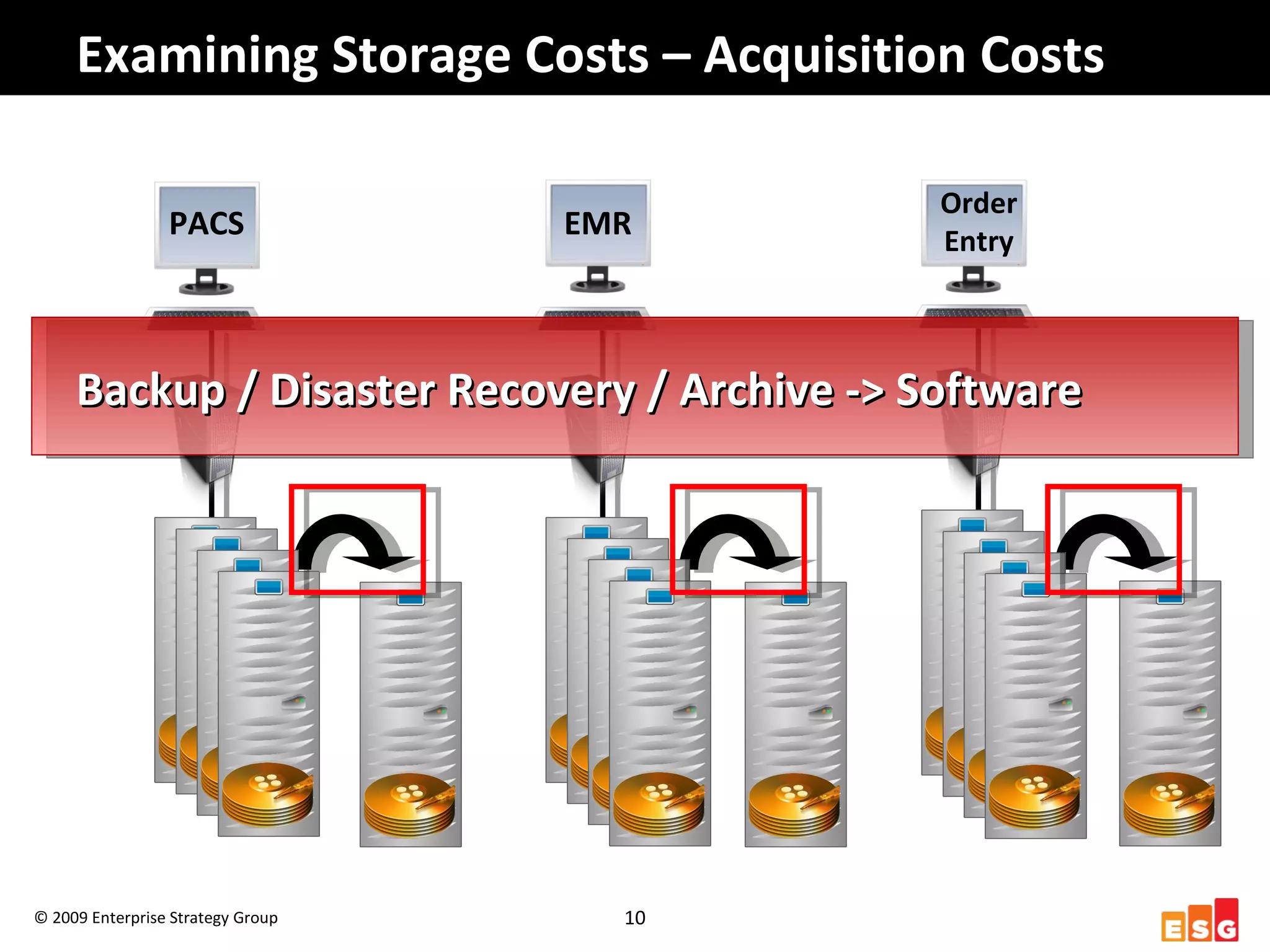 Estimated 30,000 MRI and CT scanning systems in place worldwide – a 386% increase from 1995*