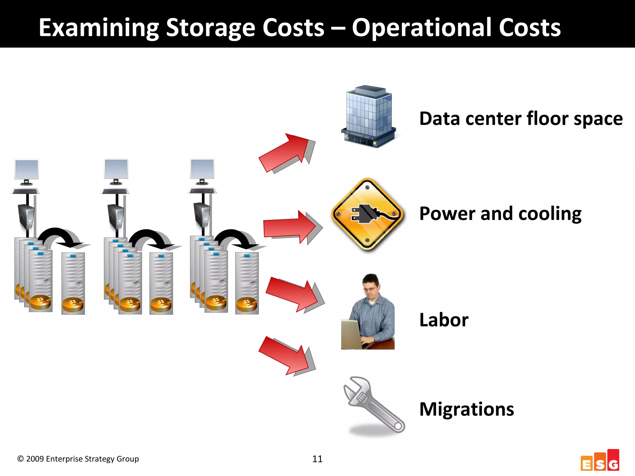 More departments using imaging for diagnostic purposes