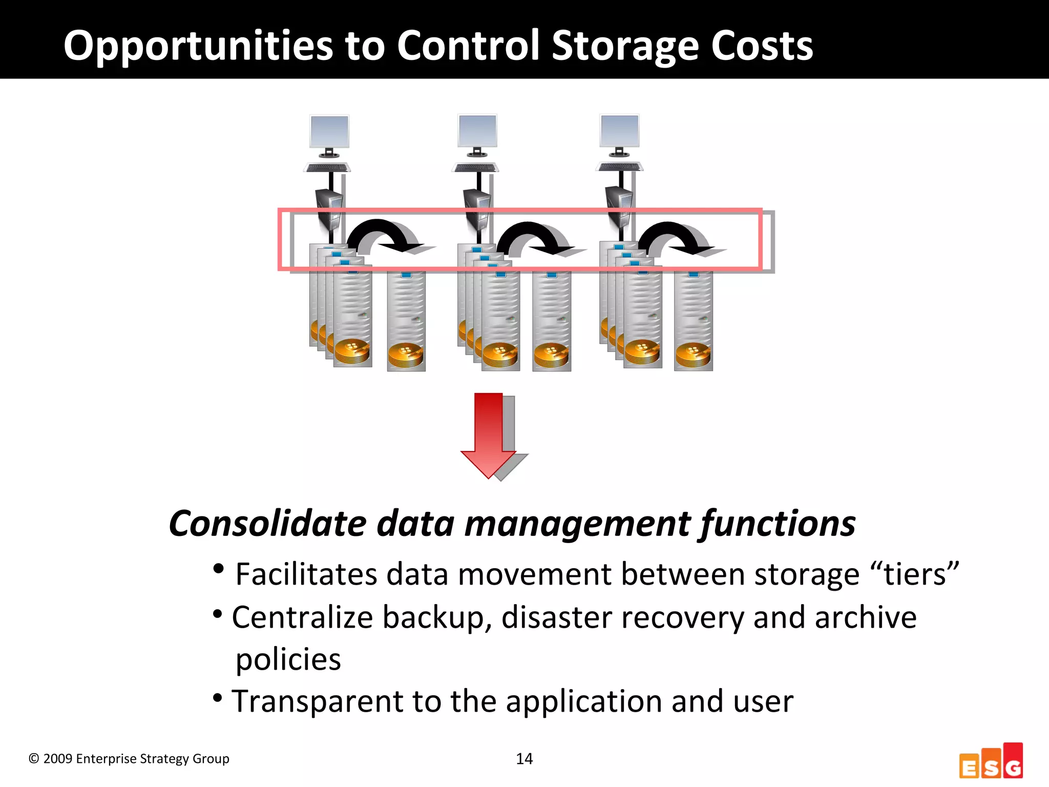 Compliance Exacerbates Data Growth© 2009 Enterprise Strategy Group5Record retention requirements