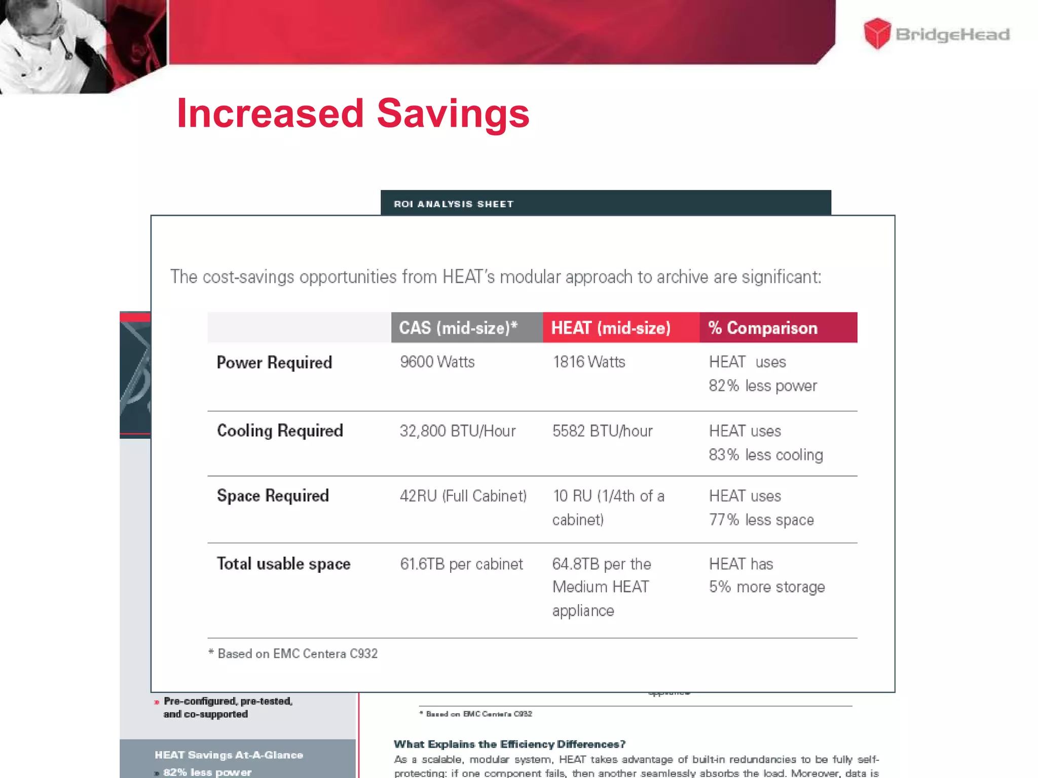 Examining Storage Costs – Acquisition Costs© 2009 Enterprise Strategy Group10OrderEntryPACSEMRBackup / Disaster Recovery / Archive -> Software 