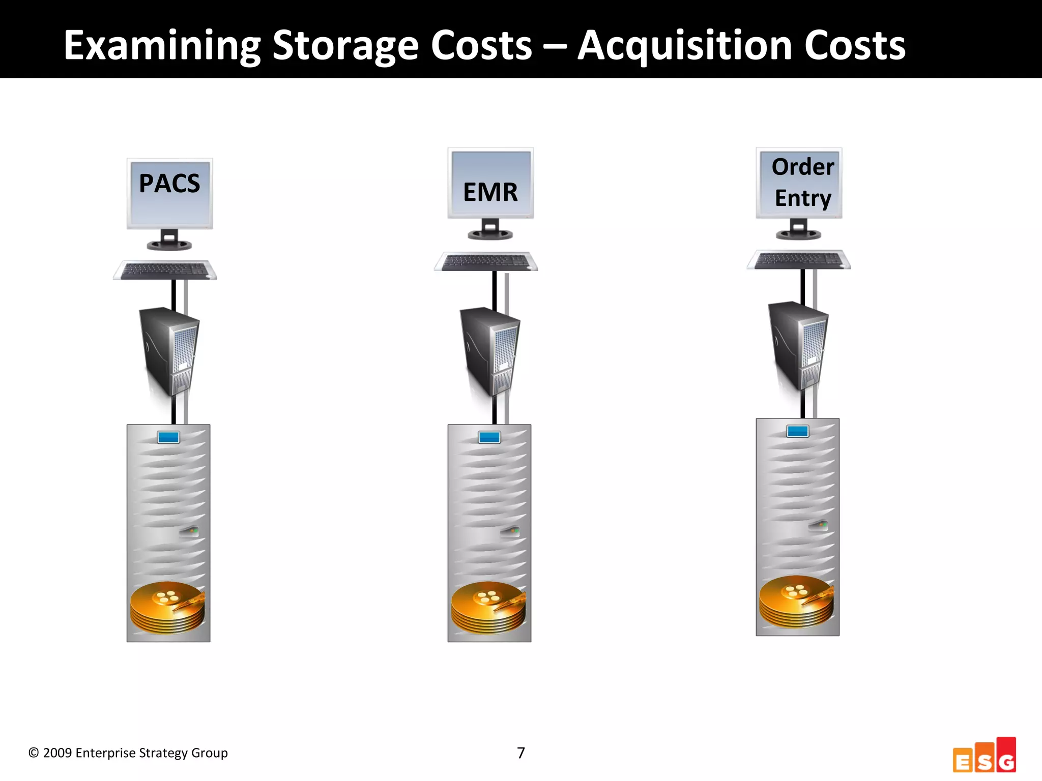 Order entry, decision support, etc