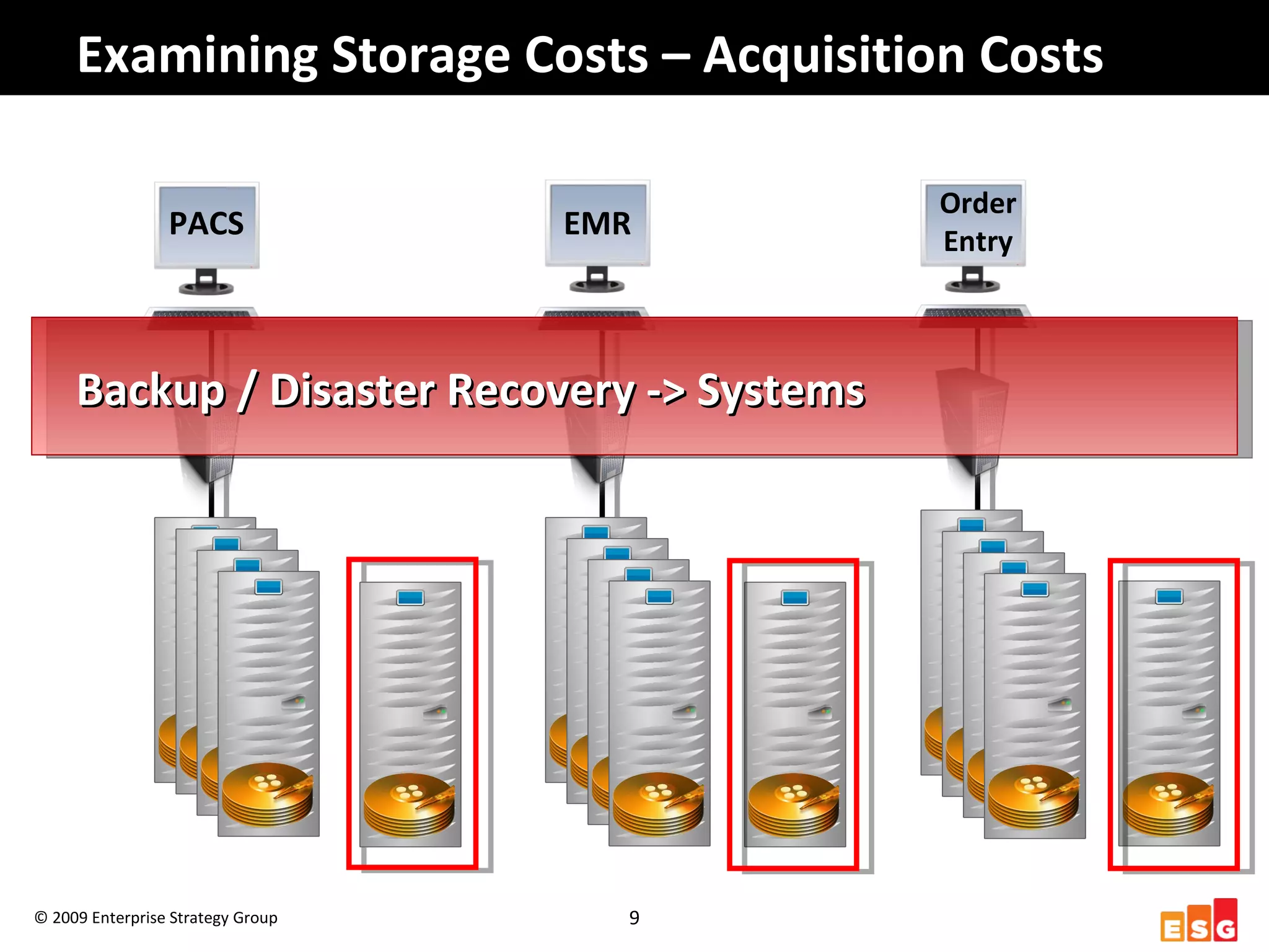 $36B in reimbursements and incentives for providers that implement EHR systems over the next several years
