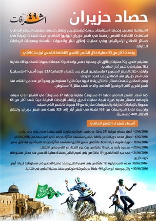 مجلة إشراقات - العدد 49