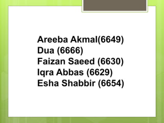 Areeba Akmal(6649)
Dua (6666)
Faizan Saeed (6630)
Iqra Abbas (6629)
Esha Shabbir (6654)
 