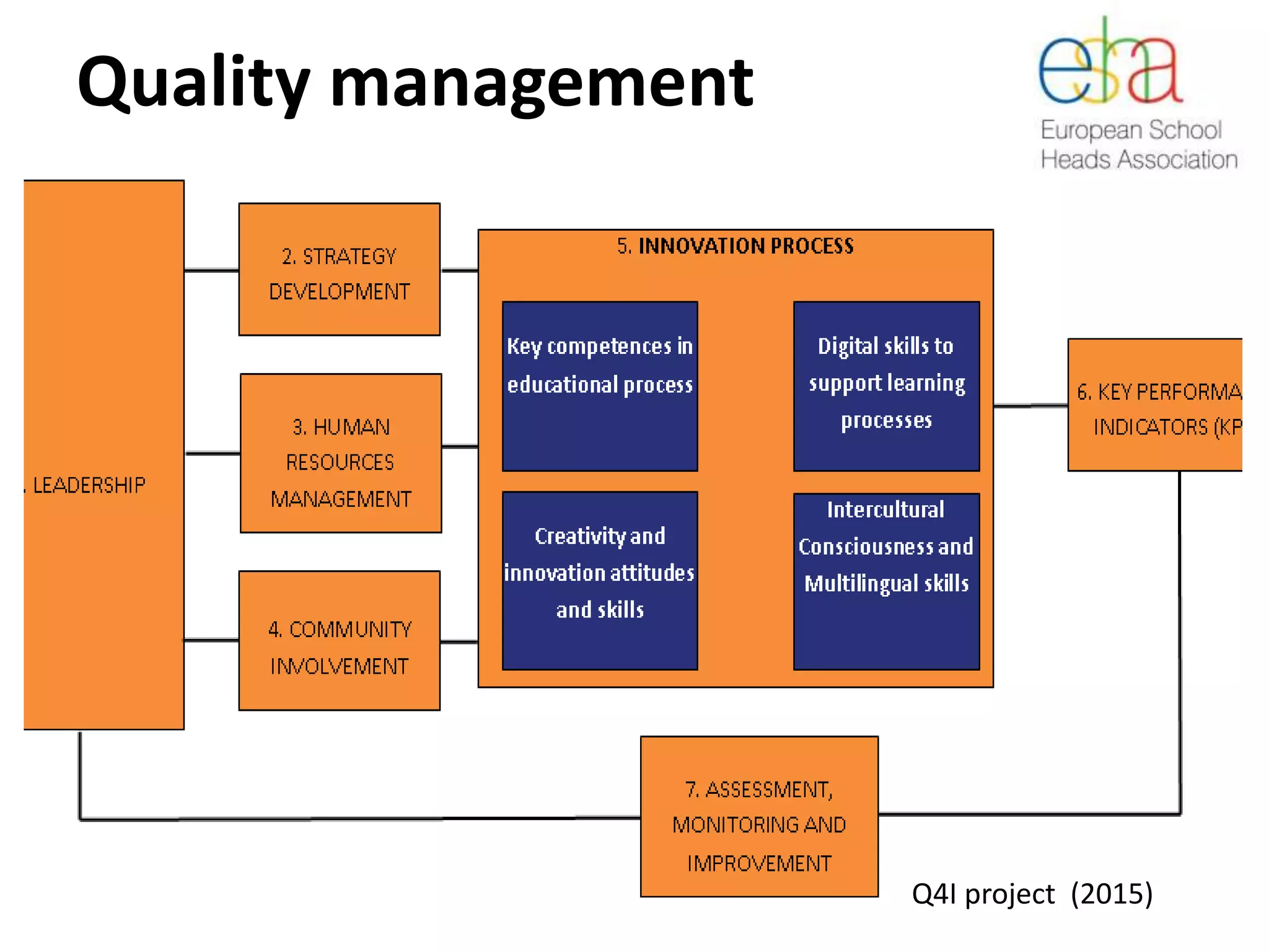Quality management
Q4I project (2015)
 