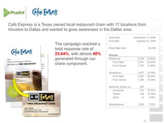 E-Share! Connects the Dots and Fills Critical Voids in Consumer Paths of Traditional Marketing StrategiesTraditional MarketingThe average direct marketing program includes a static coupon or offer that can only provide feedback when or IF the consumer redeems the offer, thus providing only limited results.    ?           ?          ?           ?          ?           ?          ?E-Share! technology connects and creates meaningful interactions from consumers well before ultimate redemption